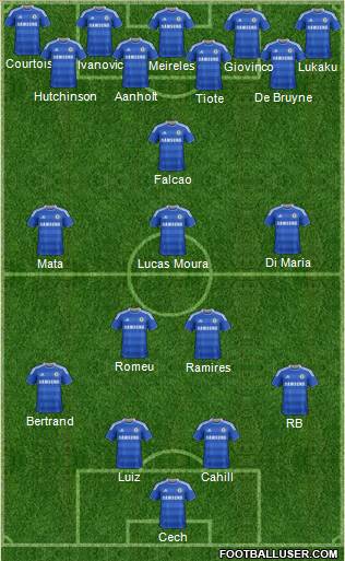 Chelsea Formation 2012