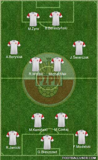 Poland Formation 2012