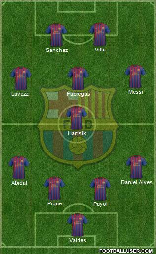 F.C. Barcelona Formation 2012