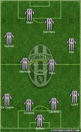 Juventus Formation 2012