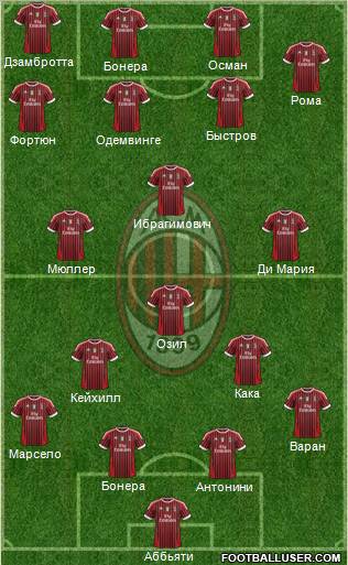 A.C. Milan Formation 2012