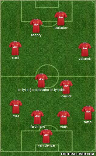 Manchester United Formation 2012