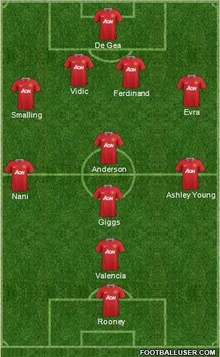 Manchester United Formation 2012
