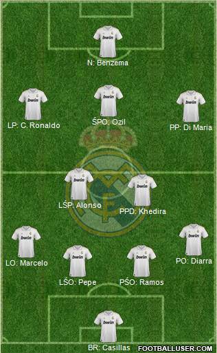 Real Madrid C.F. Formation 2012
