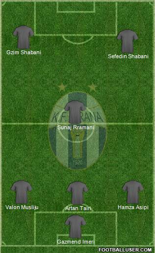 KF Tirana Formation 2012
