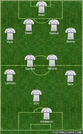 Tottenham Hotspur Formation 2012