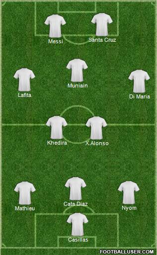 Dream Team Formation 2012