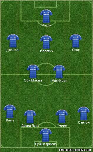 Chelsea Formation 2012