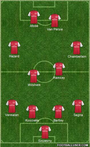 Arsenal Formation 2012