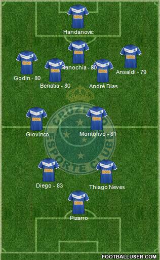 Cruzeiro EC Formation 2012