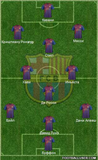 F.C. Barcelona Formation 2012