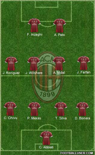 A.C. Milan Formation 2012