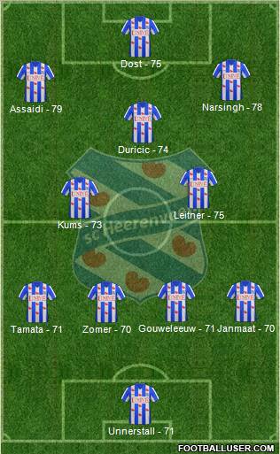 sc Heerenveen Formation 2012