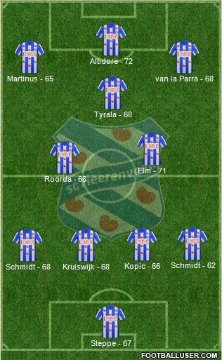 sc Heerenveen Formation 2012