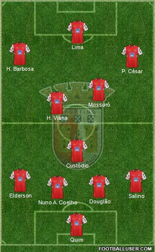 Sporting Clube de Braga - SAD Formation 2012