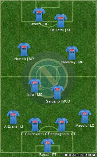 Napoli Formation 2012