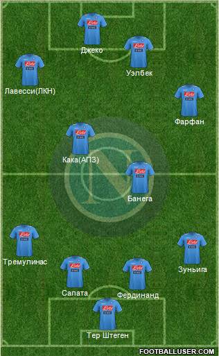 Napoli Formation 2012