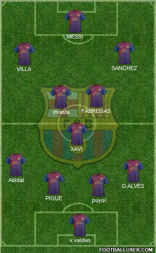 F.C. Barcelona Formation 2012