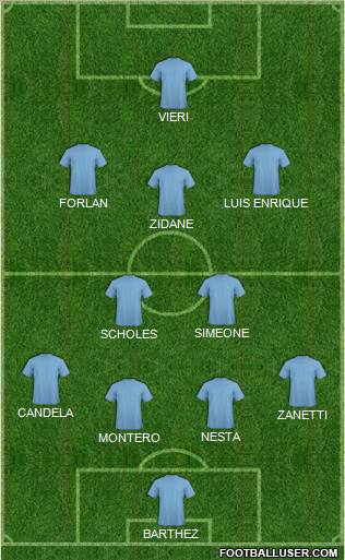 Football Manager Team Formation 2012
