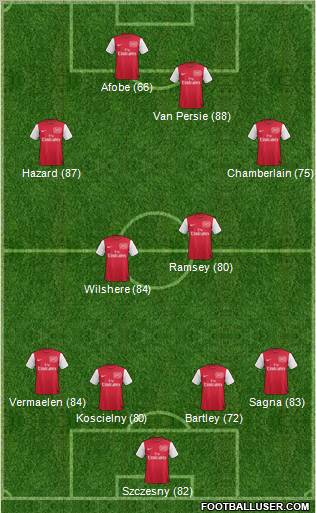 Arsenal Formation 2012