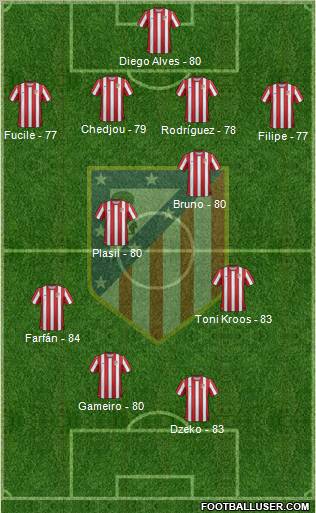 C. Atlético Madrid S.A.D. Formation 2012