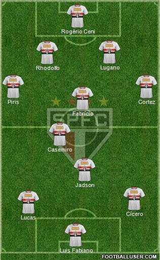 São Paulo FC Formation 2012