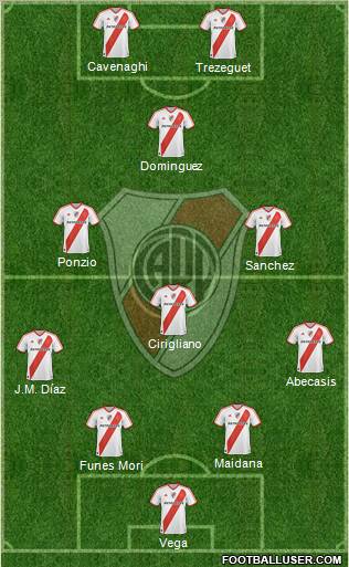 River Plate Formation 2012