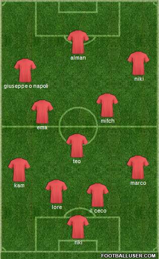 Fifa Team Formation 2012