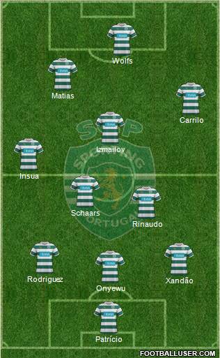 Sporting Clube de Portugal - SAD Formation 2012