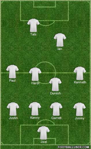 Champions League Team Formation 2012