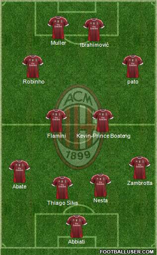 A.C. Milan Formation 2012
