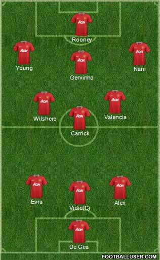 Manchester United Formation 2012
