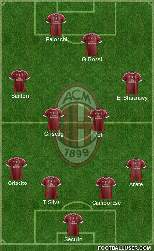 A.C. Milan Formation 2012