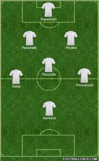 Dream Team Formation 2012
