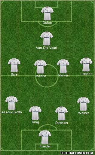 Tottenham Hotspur Formation 2012