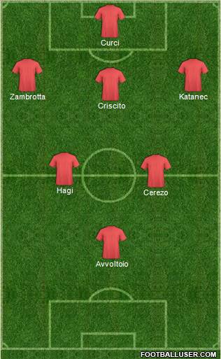 Dream Team Formation 2012