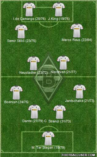 Borussia Mönchengladbach Formation 2012