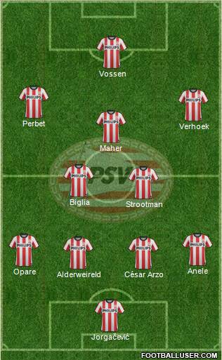 PSV Formation 2012