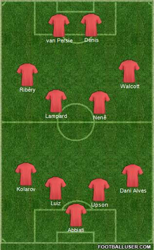 Fifa Team Formation 2012