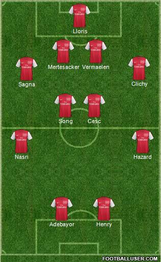 Arsenal Formation 2012