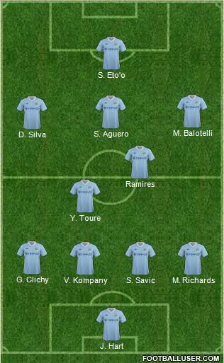 Manchester City Formation 2012