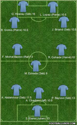 Dream Team Formation 2012