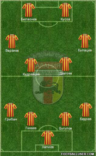 Alania Vladikavkaz Formation 2012