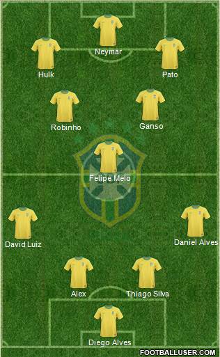Brazil Formation 2012