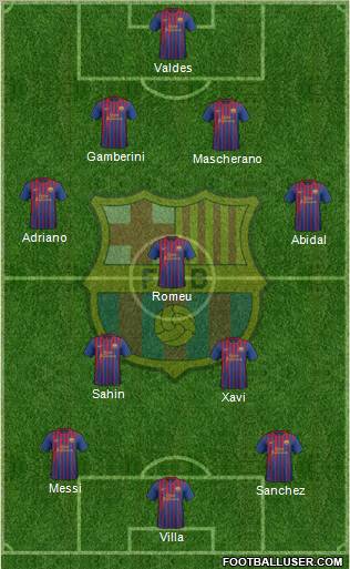F.C. Barcelona Formation 2012