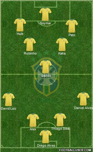 Brazil Formation 2012