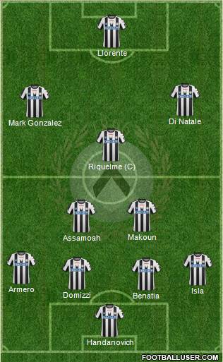 Udinese Formation 2012