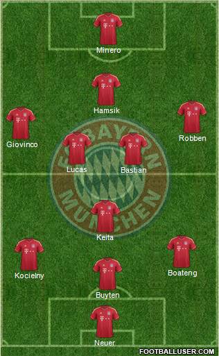 FC Bayern München Formation 2012
