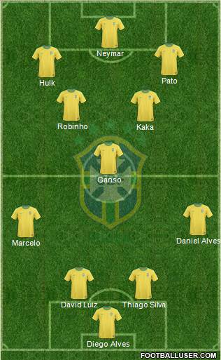 Brazil Formation 2012