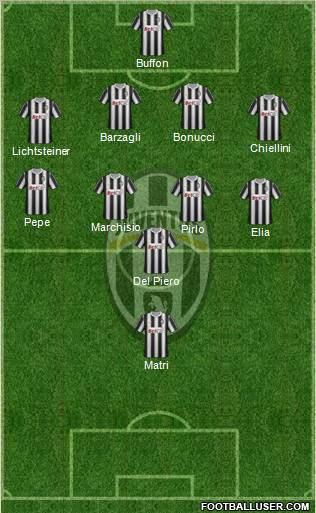 Juventus Formation 2012
